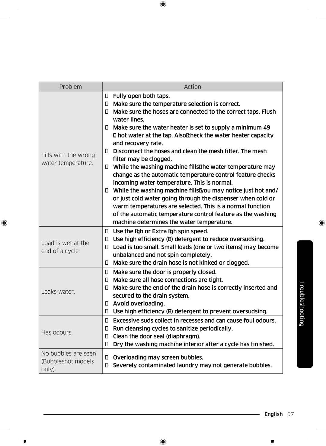 Samsung WD17J7825KP/SV manual English 57  